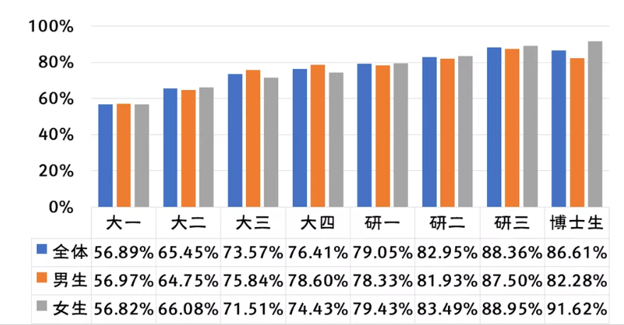西南交大發(fā)布性行為調(diào)研，不實(shí)傳聞揭秘，西南交大性行為調(diào)研真相揭秘，不實(shí)傳聞破除與事實(shí)呈現(xiàn)