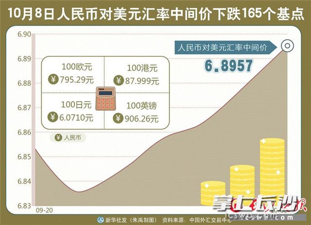 人民幣兌美元中間價下調(diào)24點，影響、原因與未來展望，人民幣兌美元中間價調(diào)整，影響、原因及未來展望