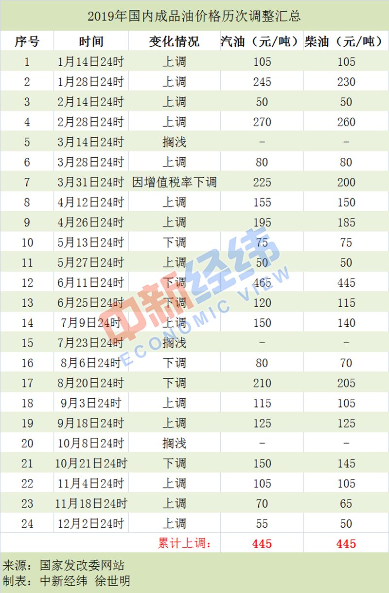 國內(nèi)成品油調(diào)價與擱淺，市場態(tài)勢與影響因素分析，國內(nèi)成品油調(diào)價與擱淺現(xiàn)象，市場態(tài)勢及影響因素解析