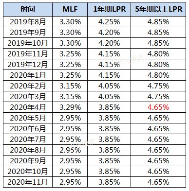 11月貸款市場利率維持不變，市場反應(yīng)與未來展望，11月貸款市場利率穩(wěn)定不變，市場反應(yīng)與未來展望
