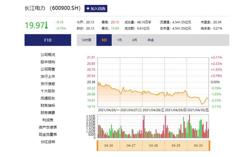 長(zhǎng)江潤(rùn)發(fā)股票最新消息深度解析，長(zhǎng)江潤(rùn)發(fā)股票最新消息深度解讀與分析