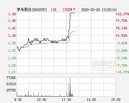 夢舟股份股票最新消息深度解析，夢舟股份股票最新消息全面深度解析