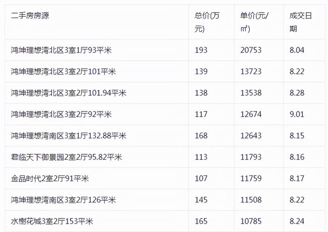 保定市房價最新消息，市場走勢與未來展望，保定市房價走勢揭秘，最新消息與未來展望
