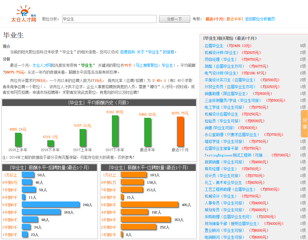 太倉人才市場最新招聘信息概覽，太倉人才市場最新招聘信息匯總