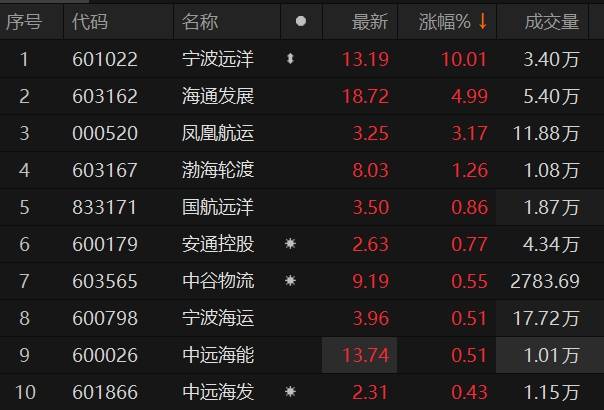 熱點 第835頁