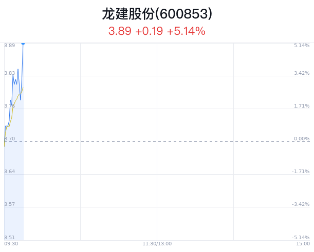 龍建股份股票最新消息全面解析，龍建股份股票最新消息全面解讀與分析
