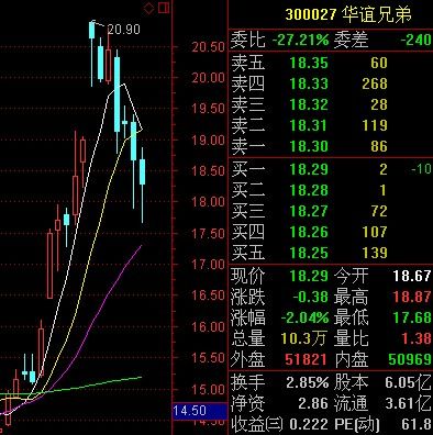 華誼兄弟股票最新消息，市場(chǎng)走勢(shì)與前景展望，華誼兄弟股票最新動(dòng)態(tài)，市場(chǎng)走勢(shì)及前景展望
