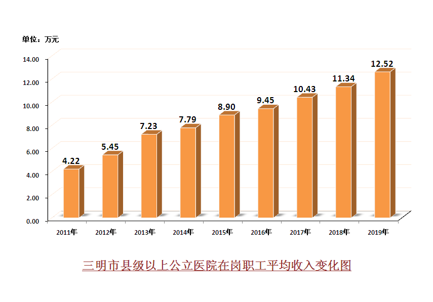 醫(yī)務(wù)人員薪酬最新消息，重塑醫(yī)療行業(yè)的激勵機制，醫(yī)務(wù)人員薪酬最新動態(tài)，重塑醫(yī)療行業(yè)激勵機制重磅出爐
