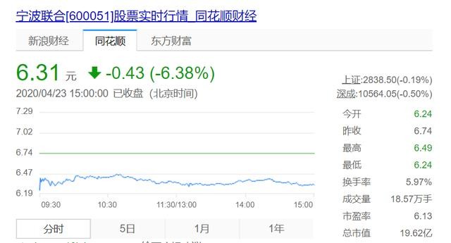 寧波聯(lián)合股票最新消息全面解析，寧波聯(lián)合股票最新消息全面解讀