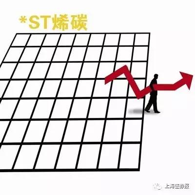 關(guān)于ST烯碳的最新消息，ST烯碳最新動(dòng)態(tài)更新