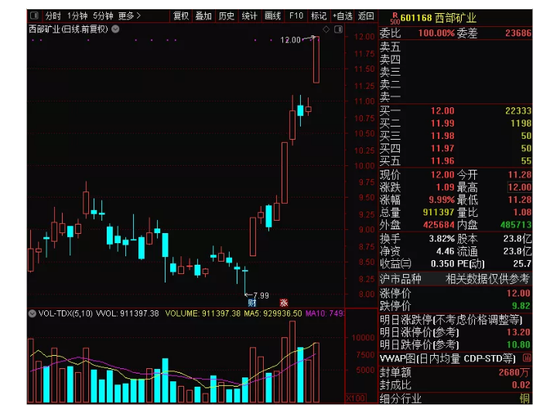 A股或現(xiàn)7天牛市，市場趨勢與應(yīng)對(duì)策略，A股7天牛市趨勢及應(yīng)對(duì)策略探討