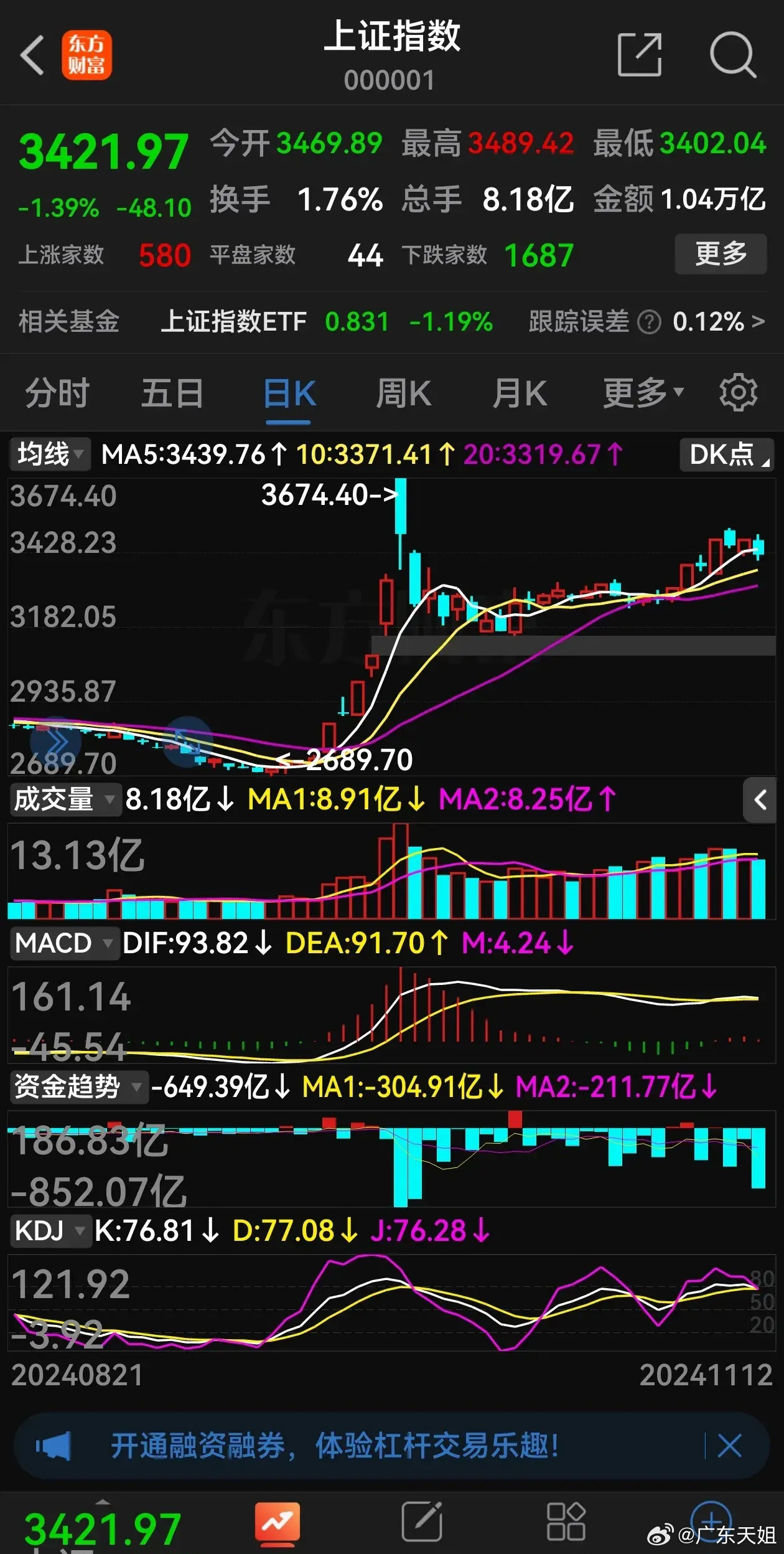 最近大盤為何跌勢猛烈，深度解析市場走勢背后的原因，深度解析，市場走勢背后的原因及大盤猛烈跌勢的背后因素
