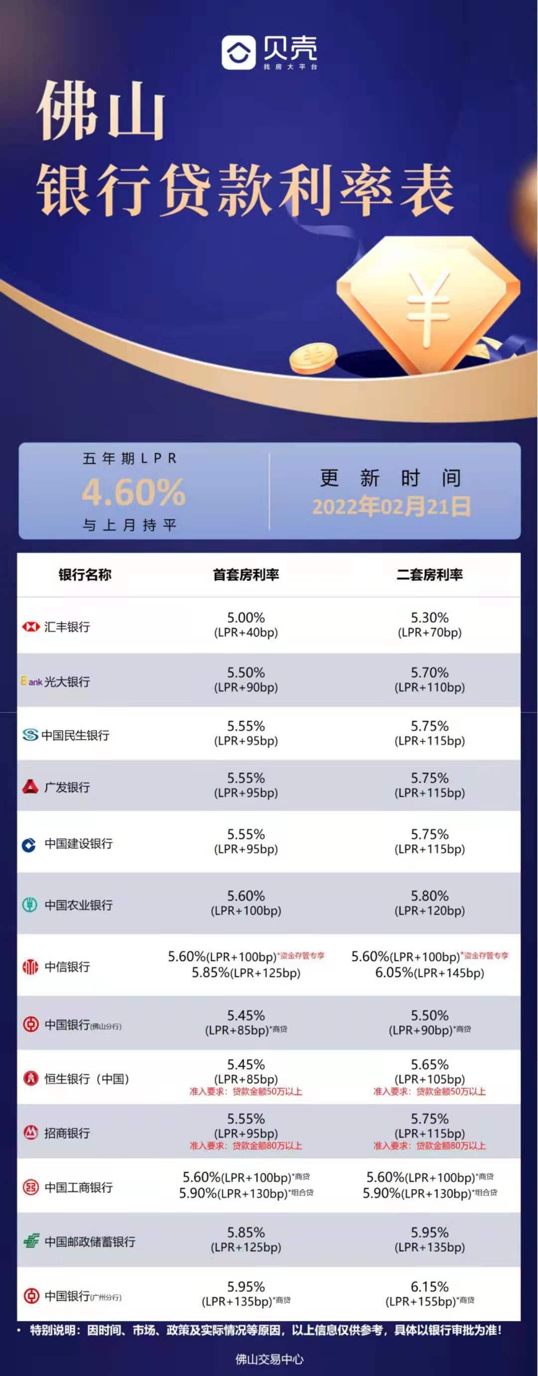 銀行最新房貸利率表及其影響，銀行最新房貸利率表揭秘，利率變動對房貸市場的影響分析