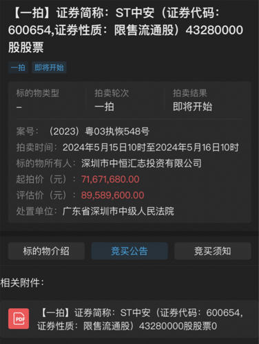ST中安股票最新消息全面解析，ST中安股票最新消息全面解讀