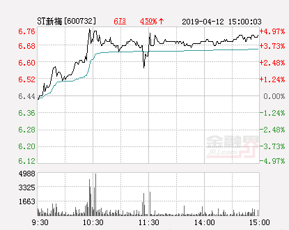 ST新梅的最新消息，ST新梅最新動(dòng)態(tài)更新