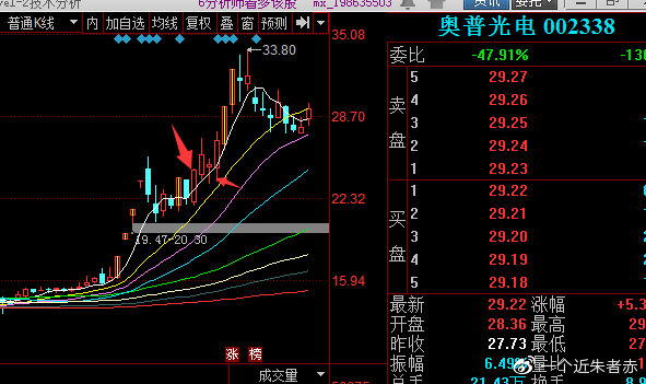 奧普光電股票最新消息深度解析，奧普光電股票最新消息全面解析