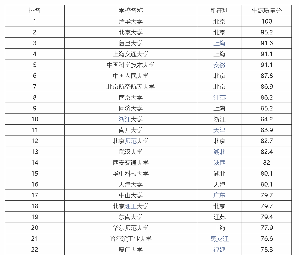 全國大學排名 2016最新排名，探尋教育金字塔的頂尖明珠，探尋教育金字塔的頂尖明珠，全國大學排名 2016最新排名榜單揭曉
