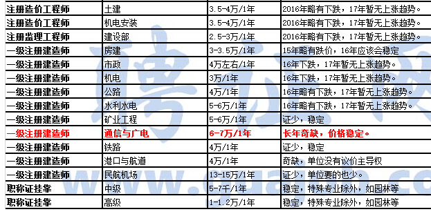 巖土工程師最新掛靠價(jià)格及其相關(guān)探討，巖土工程師最新掛靠價(jià)格及相關(guān)探討分析