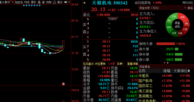 天銀機(jī)電股票最新消息深度解析，天銀機(jī)電股票最新消息全面深度解析