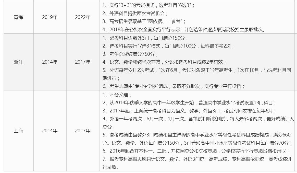 河南2018年高考改革最新方案，邁向全面深化改革的征程，河南高考改革最新方案，全面深化改革的步伐已啟動(dòng)