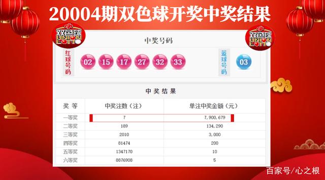 白小姐三肖中特開獎結(jié)果,高速響應(yīng)設(shè)計(jì)策略_XP17.726