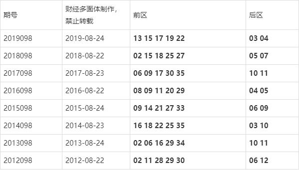 大樂(lè)透號(hào)碼開(kāi)獎(jiǎng)結(jié)果今晚揭曉，百萬(wàn)大獎(jiǎng)等你來(lái)拿！