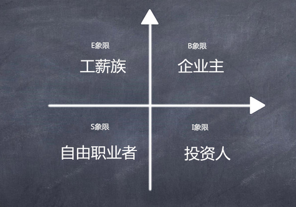 管家婆一肖一特：財富自由的精準導航