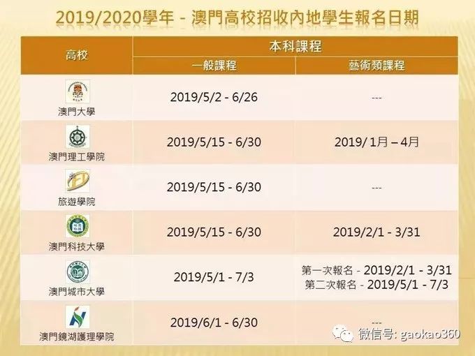 新澳門期期免費資料大全：助你輕松掌握最新資訊