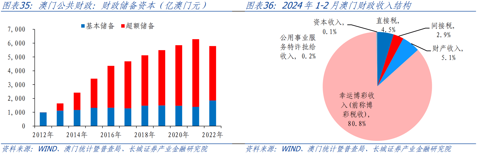 管家婆2024澳門免費(fèi)資格對比分析