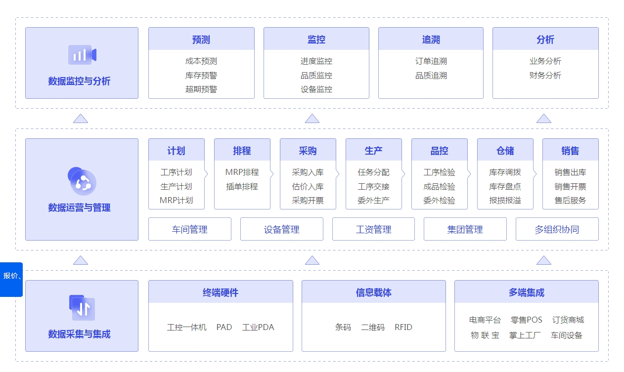 管家婆一碼資料：財務管理的智能化解決方案