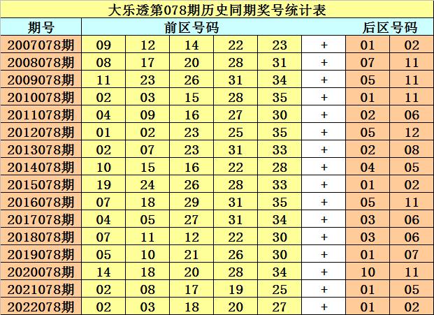 2024新澳門今晚9點(diǎn)30開獎(jiǎng)號(hào)碼未來走勢預(yù)測