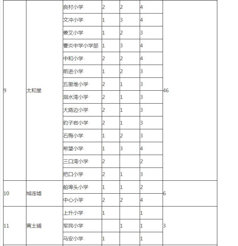 祁東今日最新招聘信息概覽，祁東最新招聘信息匯總