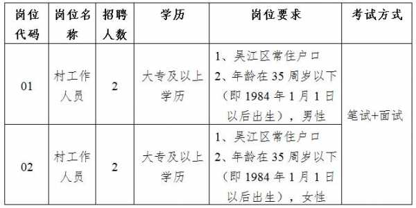 宜興最新駕駛員招聘，行業(yè)趨勢與求職指南，宜興駕駛員招聘熱點，行業(yè)趨勢與求職指南