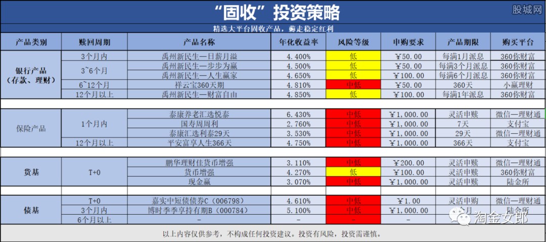 新奧天天免費資料單雙：每日投資策略分享