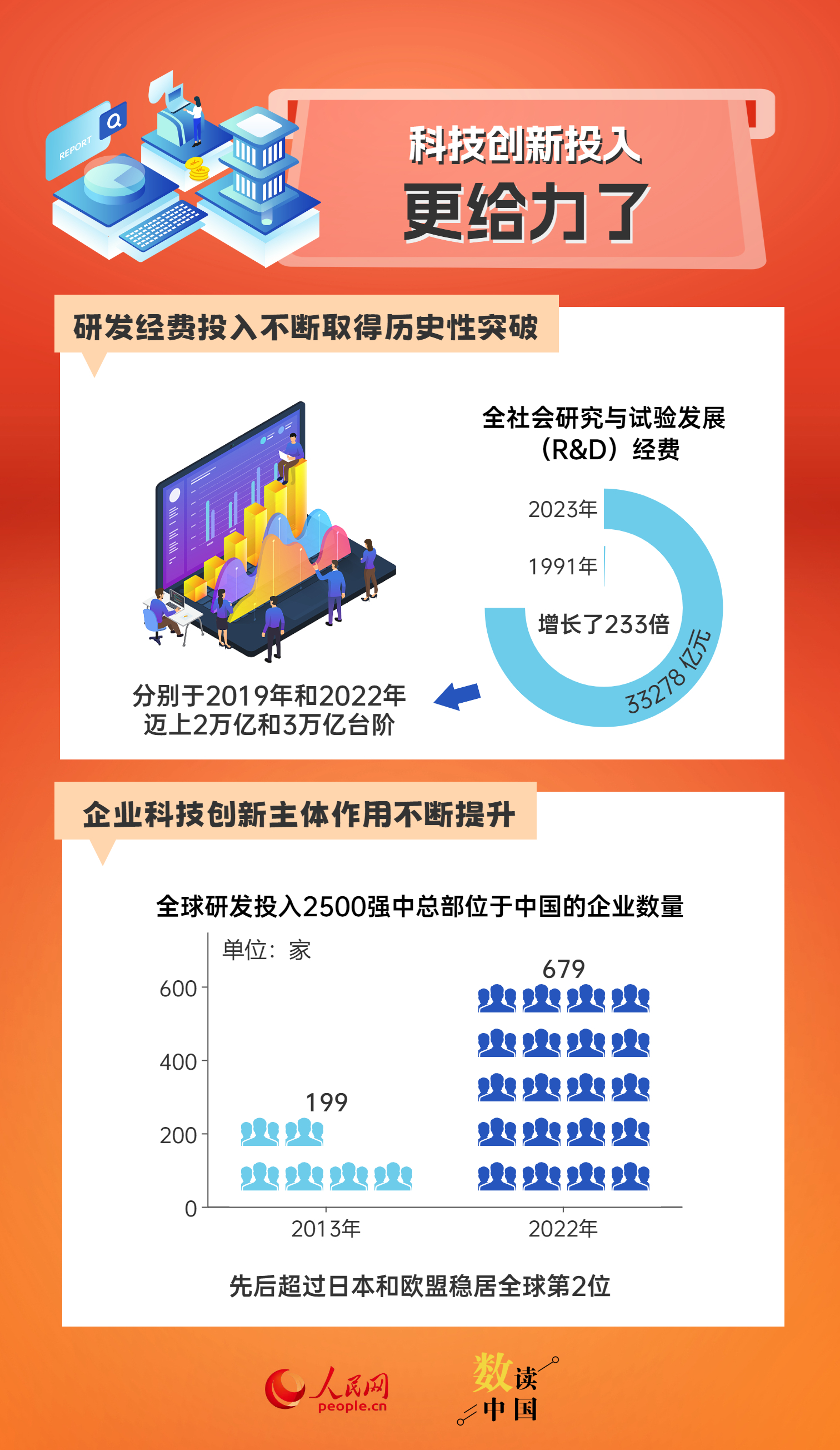 探索2024新奧精準(zhǔn)資料免費(fèi)大全：數(shù)據(jù)驅(qū)動(dòng)的未來(lái)展望