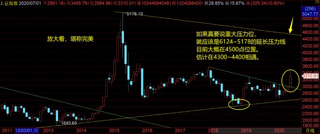 股票進(jìn)入牛市了嗎？深度分析與預(yù)測，股票牛市是否來臨？深度分析與未來趨勢預(yù)測