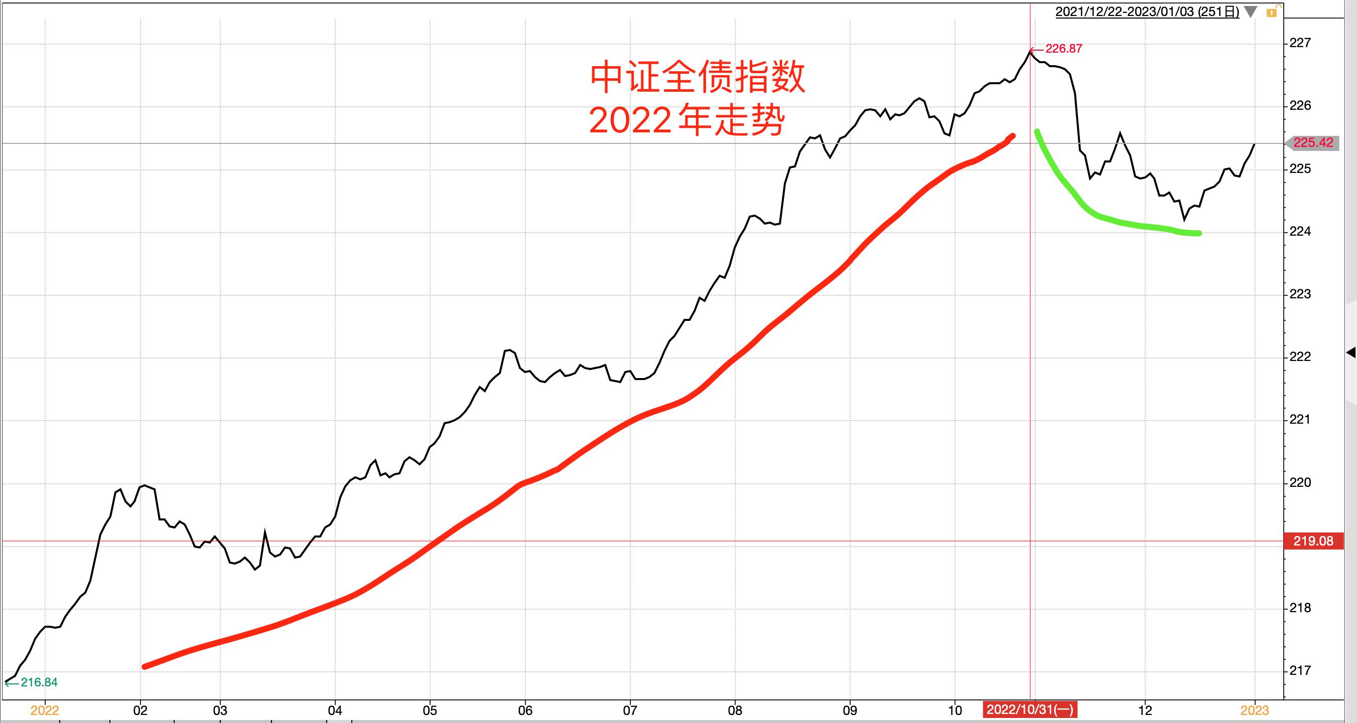 怎樣進(jìn)行股票投資，策略、心態(tài)與風(fēng)險(xiǎn)管理，股票投資，策略、心態(tài)與風(fēng)險(xiǎn)管理詳解
