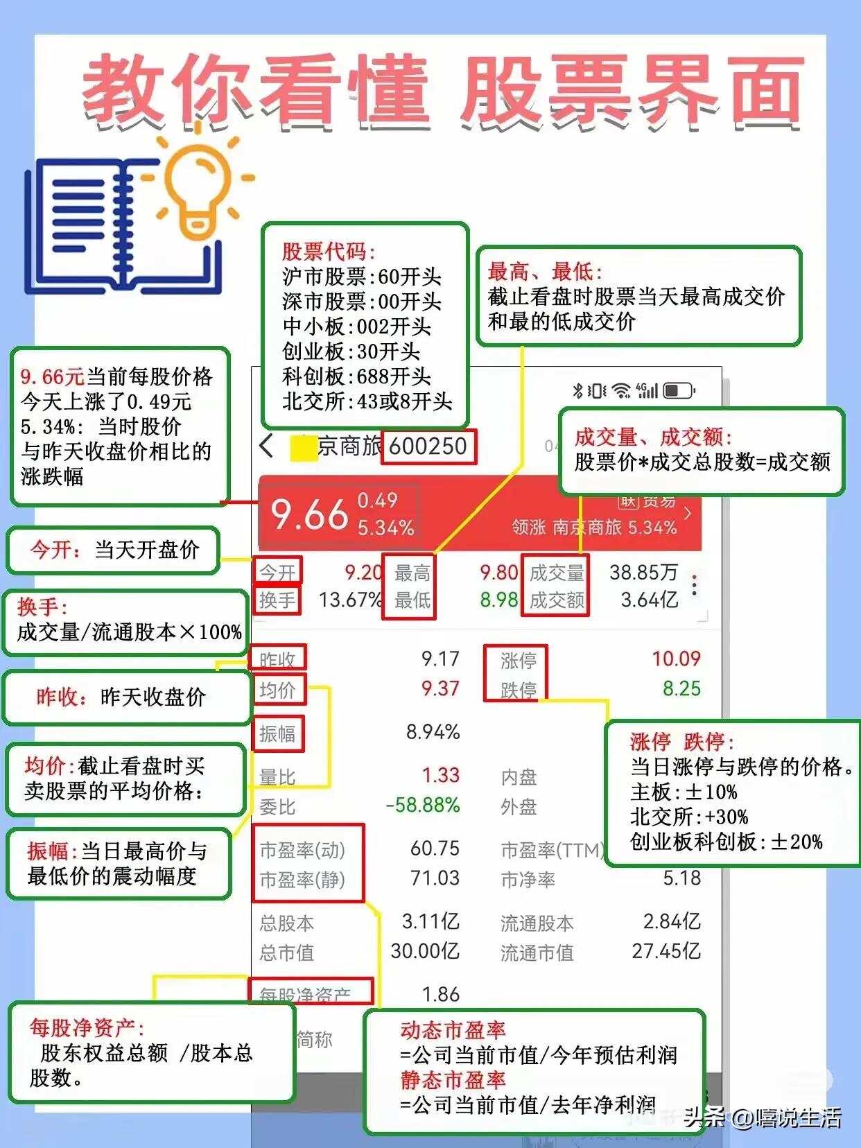 股票的正確投資方法，股票投資，正確策略與方法探討