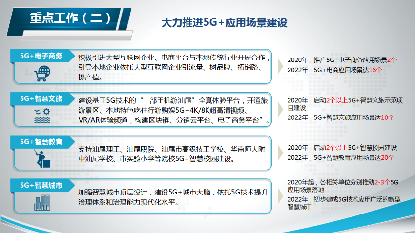 十二部門聯(lián)合印發(fā)5G規(guī)?；瘧?yīng)用方案，推動數(shù)字經(jīng)濟發(fā)展新篇章，十二部門聯(lián)合推動5G規(guī)?；瘧?yīng)用，開啟數(shù)字經(jīng)濟發(fā)展新篇章