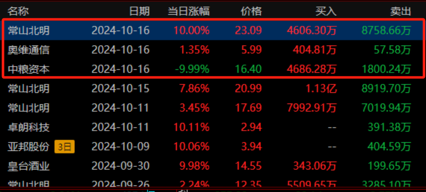 常山北明停牌最新消息今天，常山北明最新停牌消息今日更新