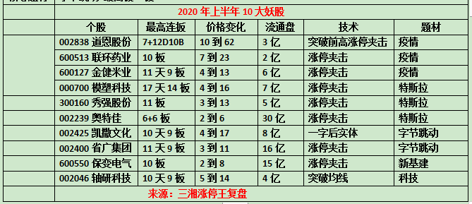 揭秘未來潛力股，2024年十大妖股排行榜，揭秘未來潛力股，2024年妖股排行榜TOP 10展望