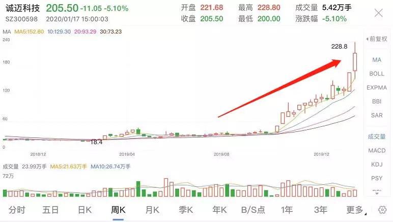 歷年十倍妖股名單，深度解析與策略探討，歷年十倍妖股名單深度解析及策略探討，洞悉妖股背后的秘密與機(jī)遇