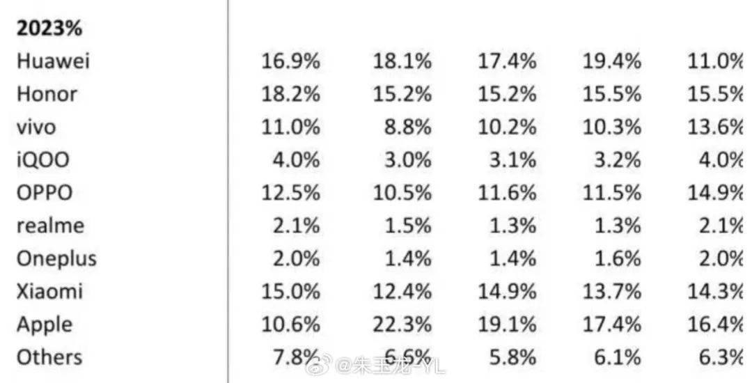 華為Mate60系列銷量超預(yù)期，創(chuàng)新科技與卓越品質(zhì)的勝利，華為Mate60系列銷量大超預(yù)期，創(chuàng)新科技與卓越品質(zhì)鑄就輝煌成功