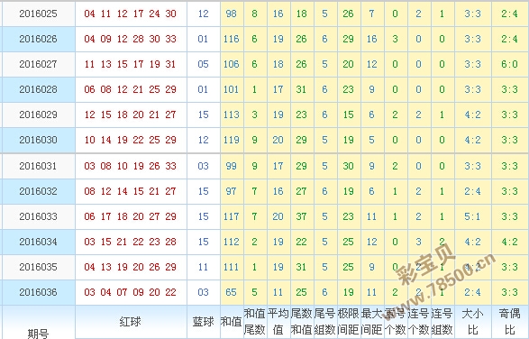新澳門(mén)彩出號(hào)綜合走勢(shì)圖表深度解析，澳門(mén)彩出號(hào)綜合走勢(shì)圖表深度解析與預(yù)測(cè)