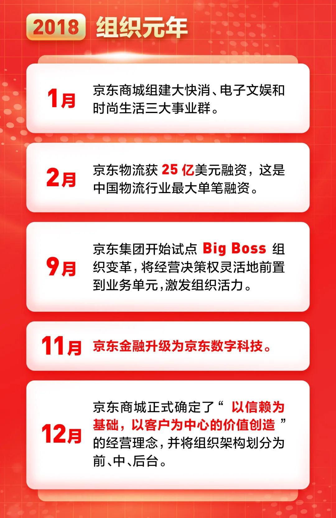 京東集團最新消息全面解析，京東集團最新消息全面解讀