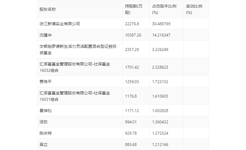 新澳2024今晚開獎結(jié)果 第6頁