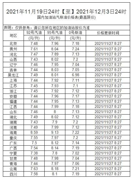 全國油價公布——11月28日的最新動態(tài)，全國油價最新動態(tài)，11月28日公布調(diào)整結(jié)果
