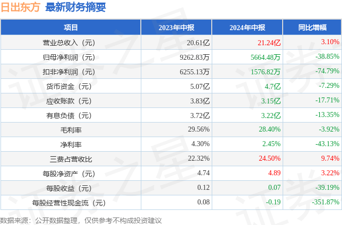 日出東方，邁向2024年目標之路，日出東方，奮進2024目標之路