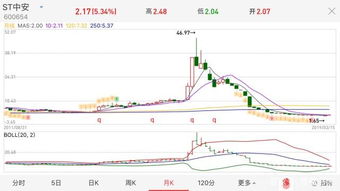 帶億字的股票有哪些，深度解析與前景展望，億字股票深度解析與前景展望