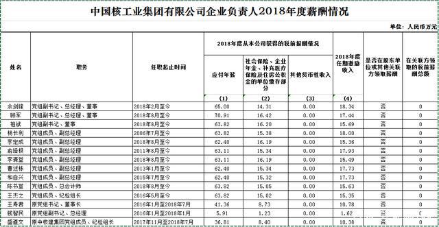 華電轉(zhuǎn)正后工資是多少，深度解析與預(yù)測，華電轉(zhuǎn)正后工資深度解析與預(yù)測，薪資揭秘及未來趨勢展望